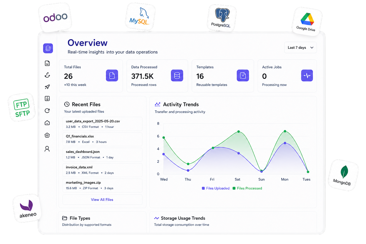 Supabind UI